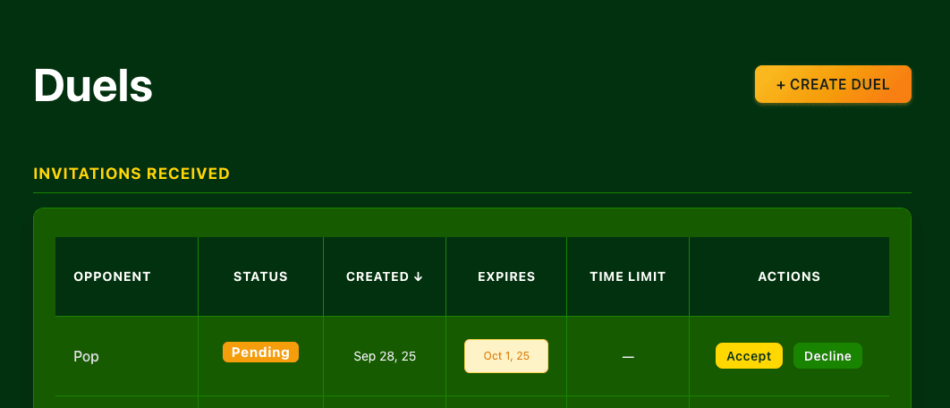 Duel Invitations Received with Create Duel Button