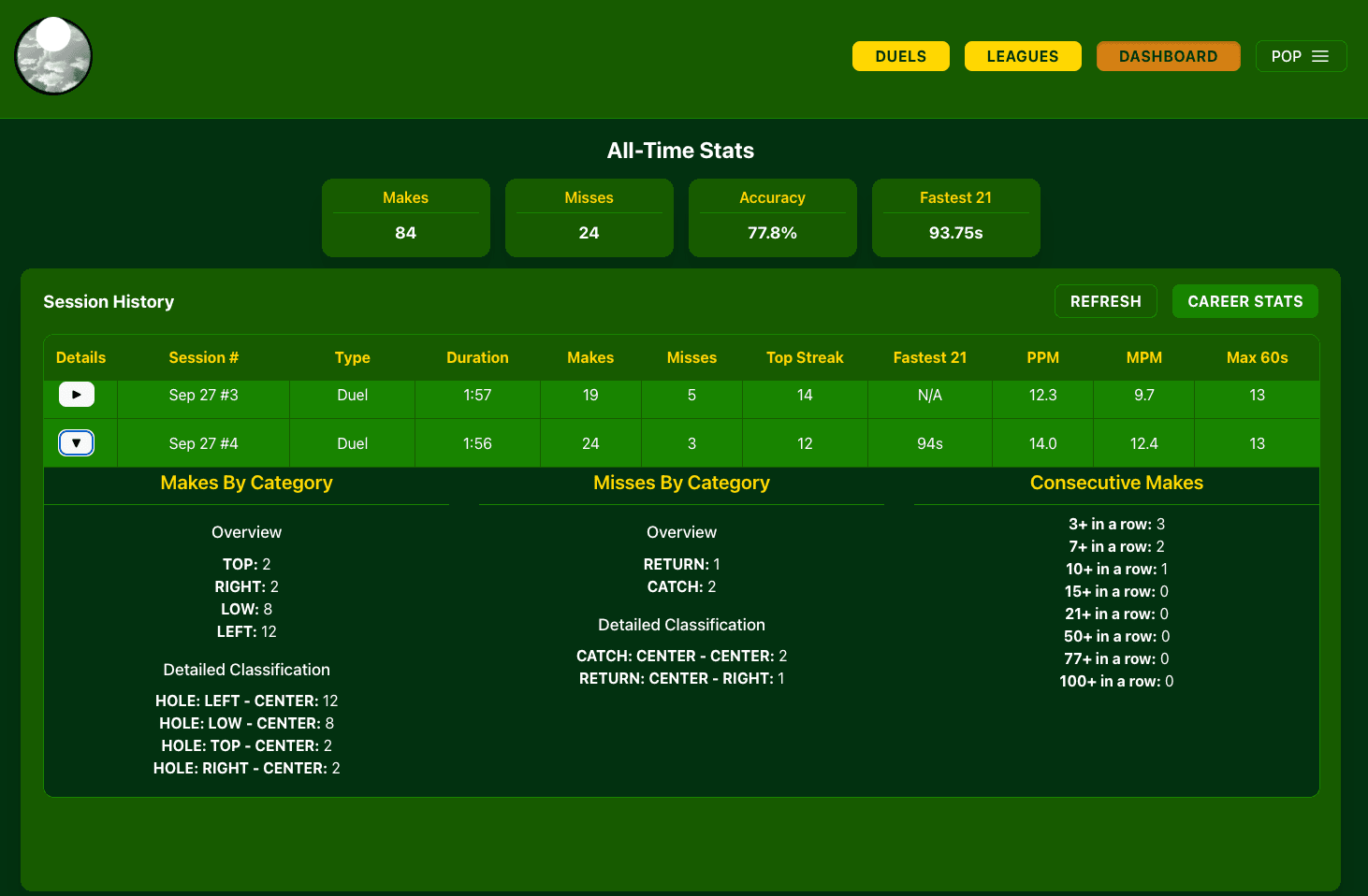 Dashboard Session History with Category Classifications